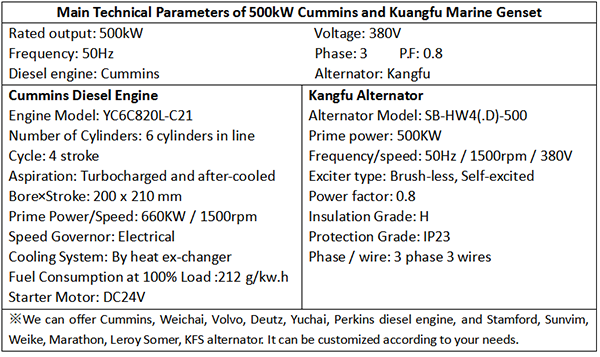 Main Technical Parameters of 500kW Cummins and Kangfu Marine Genset-1.png